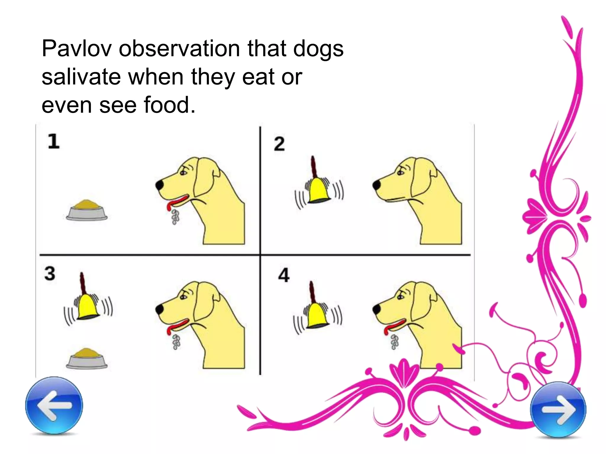 Pavlov observation that dogs
salivate when they eat or
even see food.
 