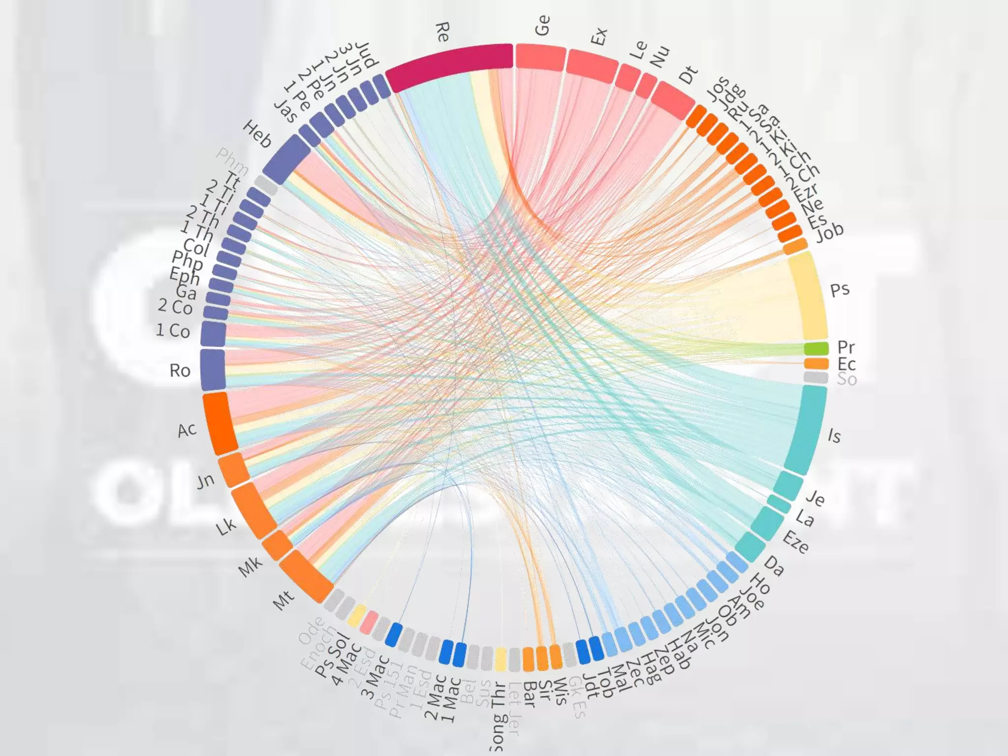 Christ in the Old Testament