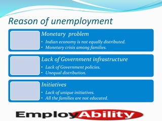 Reason	
  of	
  unemployment	
  
Monetary	
  	
  problem	
  
•  Indian	
  economy	
  is	
  not	
  equally	
  distributed.	
  
•  Monetary	
  crisis	
  among	
  families.	
  
Lack	
  of	
  Government	
  infrastructure	
  
•  Lack	
  of	
  Government	
  policies.	
  
•  Unequal	
  distribution.	
  
Initiatives	
  
•  Lack	
  of	
  unique	
  initiatives.	
  
•  All	
  the	
  families	
  are	
  not	
  educated.	
  
 