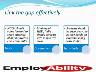 Link	
  the	
  gap	
  eﬀec)vely	
  
•  NGOs	
  should	
  
come	
  forward	
  to	
  
teach	
  students	
  
about	
  innovative	
  
education	
  skills	
  
NGO	
  
•  Ministry	
  of	
  
HRD,	
  India	
  
should	
  come	
  up	
  
with	
  innovative	
  
ideas	
  
Government	
  
•  Students	
  should	
  
be	
  encouraged	
  to	
  
pursue	
  hands	
  on	
  
exercises	
  along	
  
with	
  studies	
  
Individuals	
  
 
