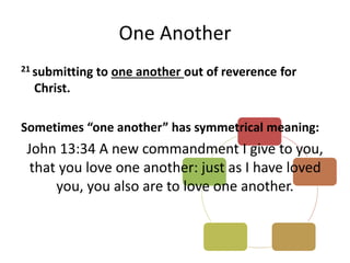 One Another
21 submitting to one another out of reverence for
Christ.
Sometimes “one another” has symmetrical meaning:
John 13:34 A new commandment I give to you,
that you love one another: just as I have loved
you, you also are to love one another.
 