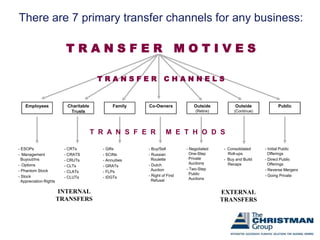 Christman Group E Brochure 2009