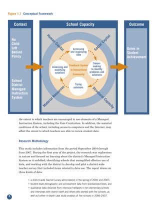 Figure 1.1 Conceptual Framework


     Context                                          School Capacity                                    Outcome




                                   Hu




                                                                                                 l
                                                                                             ita
    No

                                      m




                                                                                        ap
                                       an




                                                                                      lC
    Child

                                           Ca




                                                                                    ia
                                             pi
    Left




                                                                                   c
                                                             Accessing                                  Gains in




                                                                                So
                                               ta
                                                  l
    Behind                                                 and organizing                               Student
                                                                data
    Policy                                                                                              Achievement
                                                                                 Sense-
                                                         Feedback System         making
                                         Assessing and
                                           modifying      in Instructional     to identify
                                           solutions                         problems and
                                                             Community          solutions

    School
    District                                                  Trying
                                                             solutions
                                              es




    Managed
                                                                               St
                                            rc




                                                                                 ru
                                          ou




    Instruction
                                                                                    c
                                                                                    tu
                                        es




    System                                                                            ra
                                      lR




                                                                                         l
                                    ia




                                                                                          Ca
                                  er




                                                                                            pa
                                at




                                                                                                 ci
                               M




                                                                                                   ty

        the extent to which teachers are encouraged to use elements of a Managed
        Instruction System, including the Core Curriculum. In addition, the material
        conditions of the school, including access to computers and the Internet, may
        affect the extent to which teachers are able to review student data.


        Research Methodology

        This study includes information from the period September 2004 through
        June 2007. During the first year of the project, the research was exploratory
        in nature and focused on learning about the district’s Managed Instruction
        System as it unfolded, identifying schools that exemplified effective use of
        data, and working with the district to develop and pilot a district-wide
        teacher survey that included items related to data use. The report draws on
        three kinds of data:


                  • a district-wide teacher survey administered in the spring of 2006 and 2007;
                  • student-level demographic and achievement data from standardized tests; and
                  • qualitative data obtained from intensive fieldwork in ten elementary schools
                    and interviews with district staff and others who worked with the schools, as
8                   well as further in-depth case study analysis of five schools in 2006-2007.
 