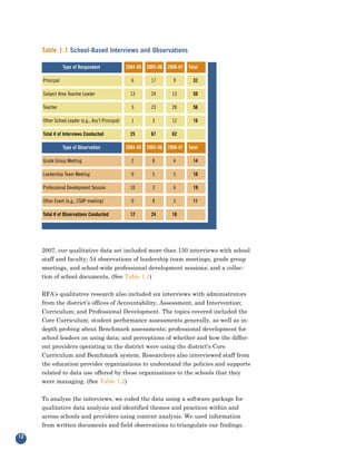 Table 1.1 School-Based Interviews and Observations

                 Type of Respondent                2004-05   2005-06   2006-07   Total

     Principal                                       6         17        9         32

     Subject Area Teacher Leader                     13        24        13        50

     Teacher                                         5         23        28        56

     Other School Leader (e.g., Ass’t Principal)     1         3         12        16

     Total # of Interviews Conducted                 25        67        62

                 Type of Observation               2004-05   2005-06   2006-07   Total

     Grade Group Meeting                             2         8         4         14

     Leadership Team Meeting                         0         5         5         10

     Professional Development Session                10        3         6         19

     Other Event (e.g., CSAP meeting)                0         8         3         11

     Total # of Observations Conducted               12        24        18




     2007, our qualitative data set included more than 150 interviews with school
     staff and faculty; 54 observations of leadership team meetings, grade group
     meetings, and school-wide professional development sessions; and a collec-
     tion of school documents. (See Table 1.1)


     RFA’s qualitative research also included six interviews with administrators
     from the district’s offices of Accountability, Assessment, and Intervention;
     Curriculum; and Professional Development. The topics covered included the
     Core Curriculum; student performance assessments generally, as well as in-
     depth probing about Benchmark assessments; professional development for
     school leaders on using data; and perceptions of whether and how the differ-
     ent providers operating in the district were using the district’s Core
     Curriculum and Benchmark system. Researchers also interviewed staff from
     the education provider organizations to understand the policies and supports
     related to data use offered by these organizations to the schools that they
     were managing. (See Table 1.2)


     To analyze the interviews, we coded the data using a software package for
     qualitative data analysis and identified themes and practices within and
     across schools and providers using content analysis. We used information
     from written documents and field observations to triangulate our findings.
12
 