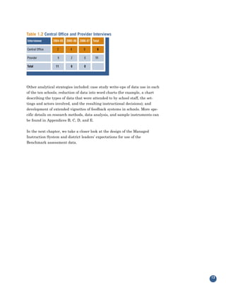 Table 1.2 Central Office and Provider Interviews
Interviewee      2004-05   2005-06   2006-07   Total

Central Office     2         4         0          6

Provider            9         2         0        11

Total             11          6         0




Other analytical strategies included: case study write-ups of data use in each
of the ten schools; reduction of data into word charts (for example, a chart
describing the types of data that were attended to by school staff, the set-
tings and actors involved, and the resulting instructional decisions); and
development of extended vignettes of feedback systems in schools. More spe-
cific details on research methods, data analysis, and sample instruments can
be found in Appendices B, C, D, and E.


In the next chapter, we take a closer look at the design of the Managed
Instruction System and district leaders’ expectations for use of the
Benchmark assessment data.




                                                                                 13
 