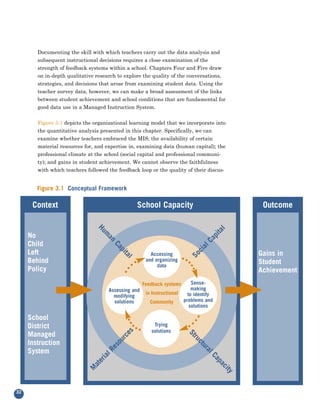 Documenting the skill with which teachers carry out the data analysis and
        subsequent instructional decisions requires a close examination of the
        strength of feedback systems within a school. Chapters Four and Five draw
        on in-depth qualitative research to explore the quality of the conversations,
        strategies, and decisions that arose from examining student data. Using the
        teacher survey data, however, we can make a broad assessment of the links
        between student achievement and school conditions that are fundamental for
        good data use in a Managed Instruction System.


        Figure 3.1 depicts the organizational learning model that we incorporate into
        the quantitative analysis presented in this chapter. Specifically, we can
        examine whether teachers embraced the MIS; the availability of certain
        material resources for, and expertise in, examining data (human capital); the
        professional climate at the school (social capital and professional communi-
        ty); and gains in student achievement. We cannot observe the faithfulness
        with which teachers followed the feedback loop or the quality of their discus-


        Figure 3.1 Conceptual Framework

      Context                                     School Capacity                                 Outcome
                                Hu




                                                                                         l
                                                                                      ta

     No
                                   m




                                                                                    pi
                                    an




                                                                                  Ca



     Child
                                       Ca




                                                                               al
                                                                             ci
                                          p




     Left                                                                                        Gains in
                                          ita




                                                        Accessing
                                                                           So
                                              l




     Behind                                           and organizing                             Student
                                                           data
     Policy                                                                                      Achievement
                                                     Feedback systems        Sense-
                                     Assessing and                           making
                                                      in Instructional     to identify
                                       modifying
                                       solutions        Community        problems and
                                                                            solutions

     School
     District                                            Trying
                                                        solutions
                                           es




     Managed
                                                                          St
                                         rc




                                                                            ru
                                       ou




     Instruction
                                                                               ct
                                     es




                                                                                 ur




     System
                                   lR




                                                                                   al
                                 ia




                                                                                    Ca
                               er




                                                                                       p
                             at




                                                                                         ac
                            M




                                                                                           ity




32
 