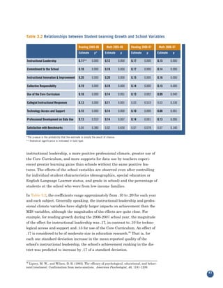 Table 3.2 Relationships between Student Learning Growth and School Variables

                                               Reading 2005-06           Math 2005-06       Reading 2006-07     Math 2006-07
                                               Estimate      p*        Estimate      p      Estimate    p      Estimate    p

Instructional Leadership                       0.11**      0.000       0.12         0.000   0.17       0.000   0.15       0.000

Commitment to the School                       0.18        0.000       0.18         0.000   0.17       0.000   0.14       0.000

Instructional Innovation & Improvement         0.20        0.000       0.20         0.000   0.15       0.000   0.16       0.000

Collective Responsibility                      0.19        0.000       0.18         0.000   0.14       0.000   0.15       0.000

Use of the Core Curriculum                     0.18        0.000       0.14         0.001   0.13       0.002   0.09       0.040

Collegial Instructional Responses              0.13        0.000       0.11         0.001   0.03       0.510   0.03       0.530
                                                                       School Capacity
Technology Access and Support                  0.15        0.000       0.14         0.000   0.10       0.000   0.08       0.001

Professional Development on Data Use           0.13        0.010       0.14         0.007   0.14       0.001   0.13       0.006

Satisfaction with Benchmarks                   0.04        0.380       0.02         0.650   0.07       0.078   0.07       0.140

*The p-value is the probability that the estimate is simply the result of chance.
** Statistical significance is indicated in bold type.




instructional leadership, a more positive professional climate, greater use of
the Core Curriculum, and more supports for data use by teachers experi-
enced greater learning gains than schools without the same positive fea-
tures. The effects of the school variables are observed even after controlling
for individual student characteristics (demographics, special education or
English Language Learner status, and grade in school) and the percentage of
students at the school who were from low-income families.

In Table 3.2, the coefficients range approximately from .10 to .20 for each year
and each subject. Generally speaking, the instructional leadership and profes-
sional climate variables have slightly larger impacts on achievement than the
MIS variables, although the magnitudes of the effects are quite close. For
example, for reading growth during the 2006-2007 school year, the magnitude
of the effect for instructional leadership was .17, in contrast to .10 for techno-
logical access and support and .13 for use of the Core Curriculum. An effect of
.17 is considered to be of moderate size in education research.36 That is, for
each one standard deviation increase in the mean reported quality of the
school’s instructional leadership, the school’s achievement ranking in the dis-
trict was predicted to increase by .17 of a standard deviation.


36
  Lipsey, M. W., and Wilson, D. B. (1993). The efficacy of psychological, educational, and behav-
ioral treatment: Confirmation from meta-analysis. American Psychologist, 48, 1181-1209.
                                                                                                                                  41
 
