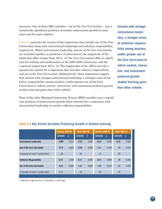 measures. One of these MIS variables – use of the Core Curriculum – was a
statistically significant predictor of student achievement growth in some
                                                                                                             Schools with stronger

years and for some subjects.
                                                                                                             instructional leader-
                                                                                                             ship, a stronger sense
Table 3.3 presents the results of two regressions that include use of the Core
Curriculum along with instructional leadership and collective responsibility,
                                                                                                             of collective responsi-

respectively. When instructional leadership and use of the Core Curriculum                                   bility among teachers,
are included together as predictors of achievement, the magnitude of the
leadership effect ranges from .08 to .15; the Core Curriculum effect is signifi-
                                                                                                             and/or greater use of

cant for reading and mathematics in the 2005-2006 school year; and the
                                                                                                             the Core Curriculum to
r-squared ranges from .06 to .12. The magnitudes of the effects and the r-                                   inform content, instruc-
squared are similar for a regression that includes collective responsibility
and use of the Core Curriculum. Substantively, these regressions suggest
                                                                                                             tion, and assessment

that schools with stronger instructional leadership, a stronger sense of col-                                produced greater
lective responsibility among teachers, and/or greater use of the Core
Curriculum to inform content, instruction, and assessment produced greater
                                                                                                             student learning gains

student learning gains than other schools.
                                                                                                             than other schools.


None of the other Managed Instruction System (MIS) variables was a signifi-
cant predictor of achievement growth when entered into a regression with
instructional leadership or teacher collective responsibility.




Table 3.3 Key School Variables Predicting Growth in Student Learning

                                           Reading 2005-06           Math 2005-06      Reading 2006-07     Math 2006-07
                                           estimate     p           estimate   p       estimate   p       estimate   p

Instructional Leadership                     0.08*          0.010     0.10     0.002     0.15     0.000     0.15     0.000

Use of the Core Curriculum                   0.15           0.002     0.10     0.030     0.04     0.300      .00     0.976

R-squared at Level 2 (school level)           .08                      .06                .12                .09

Collective Responsibility                    0.17           0.000     0.17     0.000     0.13     0.000      .14     0.000

Use of the Core Curriculum                   0.12           0.004     0.08     0.060     0.08     0.053      .03     0.476

R-squared at Level 2 (school level)          0.13                      .10                .09                .07


* Statistical significance is indicated in bold type.




                                                                                                                                        43
 