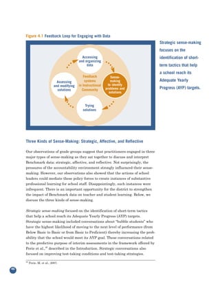 Figure 4.1 Feedback Loop for Engaging with Data
                                                                                      Strategic sense-making
                                                                                      focuses on the
                                                Accessing                             identification of short-
                                              and organizing
                                                   data                               term tactics that help
                                                                                      a school reach its
                                                 Feedback            Sense-
                                Assessing         systems            making           Adequate Yearly
                              and modifying   in Instructional     to identify
                                                                   to
                                solutions       Community        problems and
                                                                 problems and         Progress (AYP) targets.
                                                                    solutions
                                                                    solutions


                                                 Trying
                                                solutions




     Three Kinds of Sense-Making: Strategic, Affective, and Reflective

     Our observations of grade groups suggest that practitioners engaged in three
     major types of sense-making as they sat together to discuss and interpret
     Benchmark data: strategic, affective, and reflective. Not surprisingly, the
     pressures of the accountability environment strongly influenced their sense-
     making. However, our observations also showed that the actions of school
     leaders could mediate these policy forces to create instances of substantive
     professional learning for school staff. Disappointingly, such instances were
     infrequent. There is an important opportunity for the district to strengthen
     the impact of Benchmark data on teacher and student learning. Below, we
     discuss the three kinds of sense-making.


     Strategic sense-making focused on the identification of short-term tactics
     that help a school reach its Adequate Yearly Progress (AYP) targets.
     Strategic sense-making included conversations about “bubble students” who
     have the highest likelihood of moving to the next level of performance (from
     Below Basic to Basic or from Basic to Proficient) thereby increasing the prob-
     ability that the school would meet its AYP goal. These conversations related
     to the predictive purpose of interim assessments in the framework offered by
     Perie et al.,40 described in the Introduction. Strategic conversations also
     focused on improving test-taking conditions and test-taking strategies.

     40
          Perie, M. et al., 2007.

46
 
