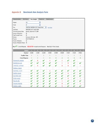 Appendix B   Benchmark Item Analysis Form




                                            73
 