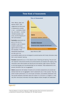 Three Kinds of Assessments

                                                                                   Tiers of Assessment

      Perie, Marion, Gong, and
      Wurtzel (2007)1 have
      categorized the three kinds
                                                                                   Summative
      of assessments currently            Scope and Duration of Cycle Increasing
      in use — summative, forma-
      tive, and interim — by their
      intended purposes, audi-
                                                                                    Interim
      ences, and the frequency of
      their administration.                                                         (instructional, evaluative, predictive)

    • Summative assessments are
      given at the end of a
                                                                                    Formative Classroom
      semester or year to measure
      students’ performance                                                         (minute-by-minute, integrated into the lesson)
      against district or state con-
                                                                                   Frequency of Administration Increasing
      tent standards. These
      standardized assessments                                                     Source: Perie et al. (2007)
      are often part of an
      accountability system and are not designed to provide teachers with timely information about
      their current students’ learning.

    • Formative assessments occur in the natural course of teaching and learning. They are built
      into classroom instructional activities and provide teachers and students with ongoing, daily
      information about what students are learning and how teachers might improve instruction
      so that learning gaps and misunderstandings can be remedied. These assessments do not
      provide information that can be aggregated.

    • Interim assessments fall between formative and summative assessments and provide stan-
      dardized data that can be aggregated. Interim assessments vary in their purpose. They may
      predict student performance on an end-of-year summative, accountability assessment; they
      may provide evaluative information about the impact of a curriculum or a program; or, they
      may offer instructional information that helps diagnose student strengths and weaknesses.




Figure A.2


1
 Perie, M., Marion, S., Gong, B., & Wurtzel, J. (2007, November). The role of interim assessments in
a comprehensive assessment system. Washington, DC: The Aspen Institute.
 