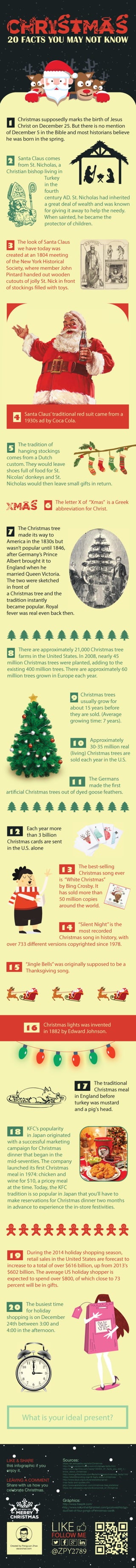 Christmas  20 facts you may not know 