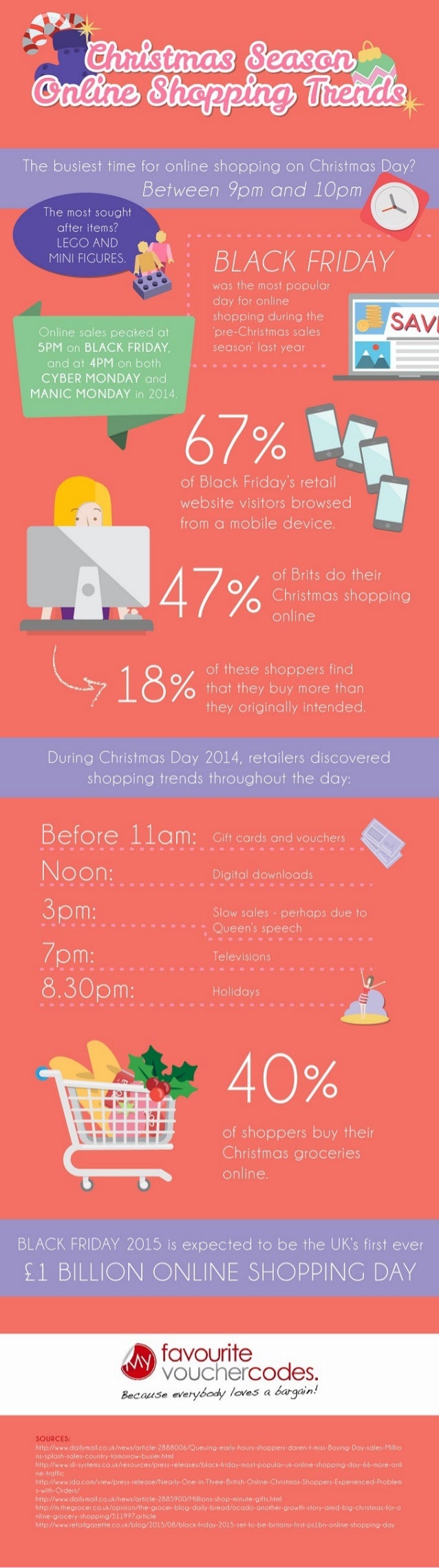 Christmas Season Online Shopping Trends! - My Favourite Voucher Codes