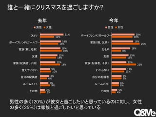 ベトナム人のクリスマスの過ごし方