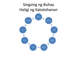 Singsing ng Buhay
Haligi ng Katotohanan
Diyos Ex
3:14
Kamatayan
Handog
Altar ng
Pangako
Kaisaisang
Anak
Dugo
Kristo
tao
Ebanghelyo
 