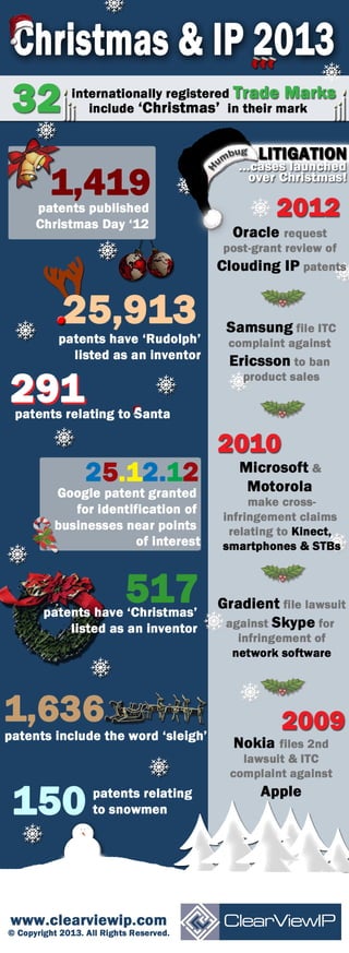 Christmas & Intellectual Property Infographic 2014