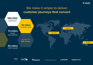 We make it simple to deliver
customer journeys that convert
NEW YORK
LONDON
SYDNEY
155,000
CAMPAIGNS
30 billion
INTERACTIO...