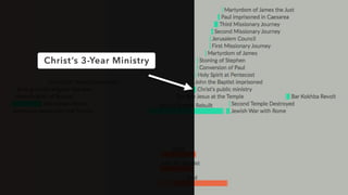 Greece
Christ’s 3-Year Ministry
 