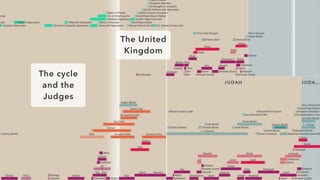 The cycle
and the
Judges
The United
Kingdom
 