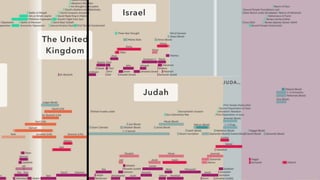 e
The United
Kingdom
Israel
Judah
 