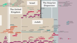 e
The United
Kingdom
Israel
Judah
The Assyrian
Dispersion
 