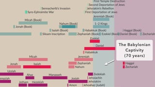 The Babylonian
Captivity
 
(70 years)
 