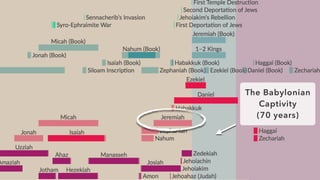 The Babylonian
Captivity
 
(70 years)
 