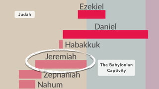 Judah
The Babylonian
Captivity
 