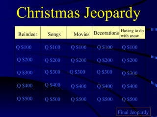 Christmas Jeopardy Reindeer Songs Movies Decorations Having to do with snow Q $100 Q $200 Q $300 Q $400 Q $500 Q $100 Q $100 Q $100 Q $100 Q $200 Q $200 Q $200 Q $200 Q $300 Q $300 Q $300 Q $300 Q $400 Q $400 Q $400 Q $400 Q $500 Q $500 Q $500 Q $500 Final Jeopardy 