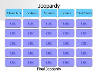Jeopardy
$100
Characters Locations Animals Scenes Potent Potables
$200
$300
$400
$500 $500
$400
$300
$200
$100
$500
$400
$300
$200
$100
$500
$400
$300
$200
$100
$500
$400
$300
$200
$100
Final Jeopardy
 