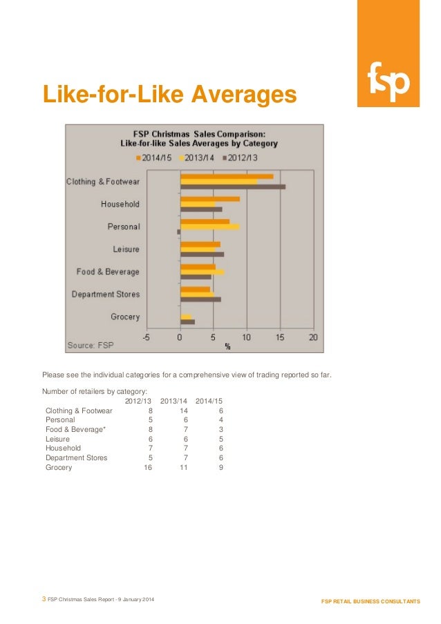 report sales f Report Performance 2014 Christmas Sales Retailer 15