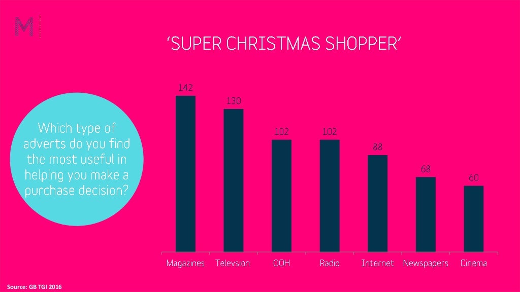 Christmas Shopping
