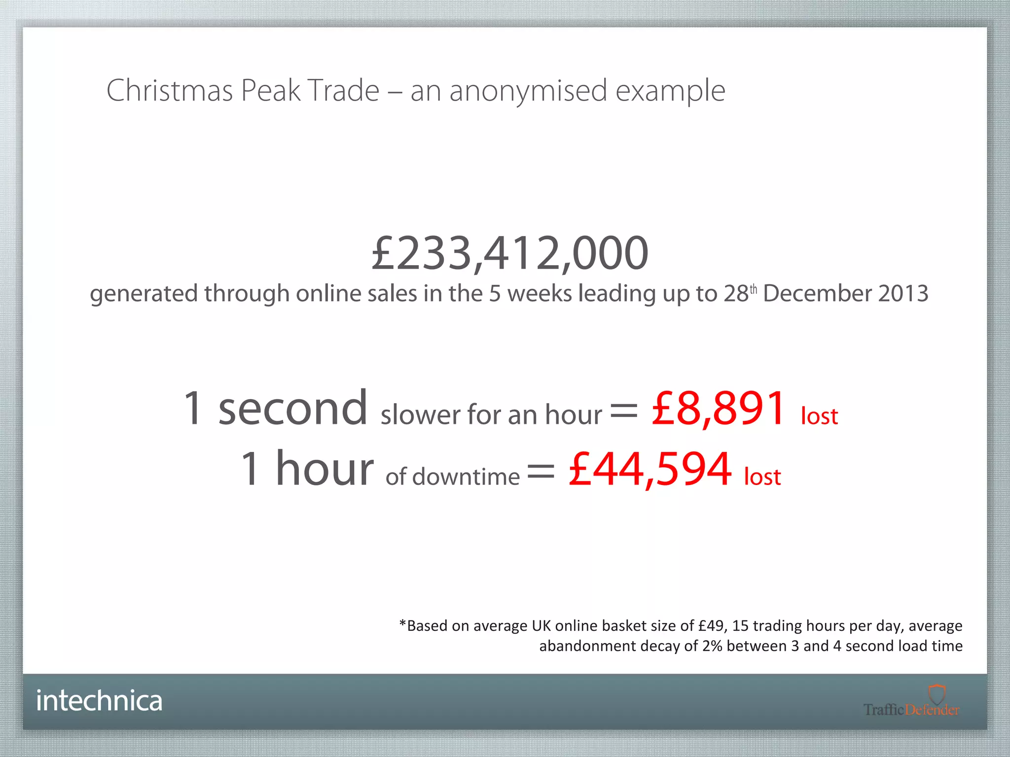 Christmas Peak Trade – an anonymised example 
£233,412,000 
generated through online sales in the 5 weeks leading up to 28th December 2013 
1 second slower for an hour = £8,891 lost 
1 hour of downtime = £44,594 lost 
*Based on average UK online basket size of £49, 15 trading hours per day, average 
abandonment decay of 2% between 3 and 4 second load time 
 