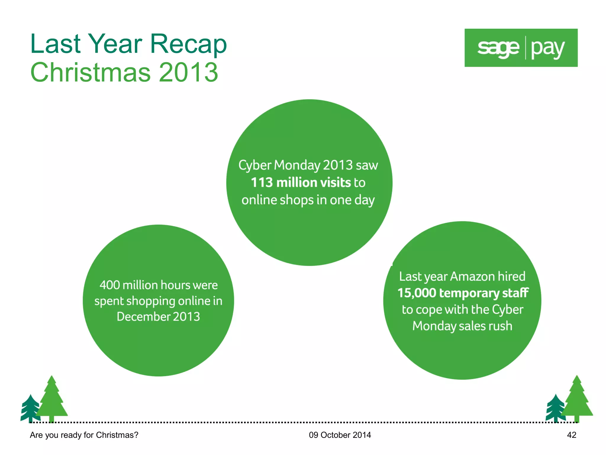 Last Year Recap 
Christmas 2013 
Are you ready for Christmas? 09 October 2014 42 
 