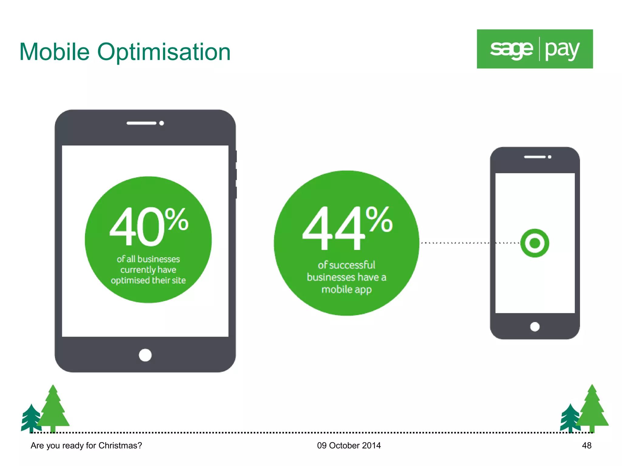 Mobile Optimisation 
Are you ready for Christmas? 09 October 2014 48 
 