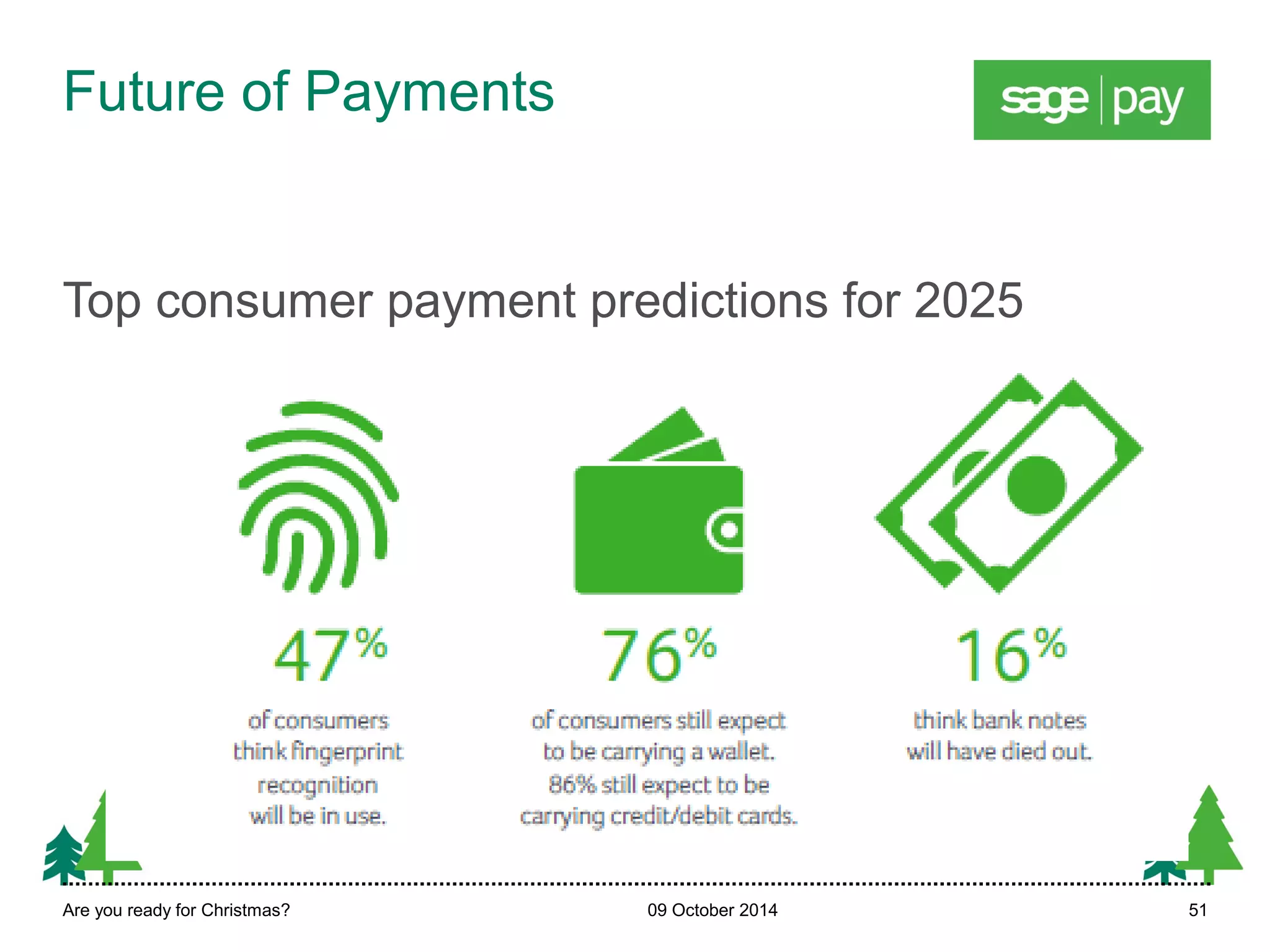 Future of Payments 
Top consumer payment predictions for 2025 
Are you ready for Christmas? 09 October 2014 51 
 
