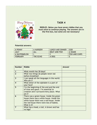 TASK 4
RIDDLES. Below you have seven riddles that you
must solve to continue playing. The answers are in
the first box, but some are not necessary!
Potential answers:
A PENNY A NURSERY LUNCH AND DINNER GOD
JULY ALL MEAT AND FISH A SNAKE
A WATERMELON I C FISH AND CHIPS
FEBRUARY THE ECHO A DOG E
Number Riddle Answer
1 What month has 28 days?
2 What two things do people never eat
before breakfast?
3 I can speak all the languages in the world.
Who am I?
4 What letter of the alphabet is a part of
your face?
5 I’m the beginning of the end and the end
of time and space. I’m essential to
creation and I surround every place. What
am I?
6 There was a green house. Inside the green
house there was a white house. Inside the
white house there was a red house. Inside
the red house there were lots of babies.
What is it?
7 What has a head, a tail, is brown and has
no legs?
 