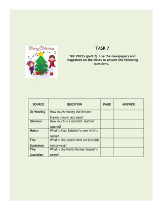 TASK 7
THE PRESS (part 2). Use the newspapers and
magazines on the desks to answer the following
questions.
SOURCE QUESTION PAGE ANSWER
Us Weekly How much money did Kristen
Steward earn last year?
Glamour How much is a metallic leather
satchel?
Metro What’s Alec Baldwin’s new wife’s
name?
The
Scotsman
What’s the speed limit on Scottish
motorways?
The
Guardian
What’s the North Korean leader’s
name?
 