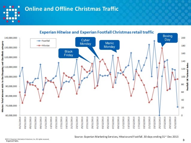 experian marketing services