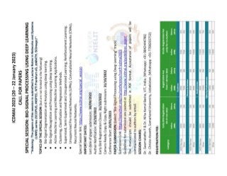 Call for Papers - Springer, Scopus - Special Session on "Bio-Signal ...