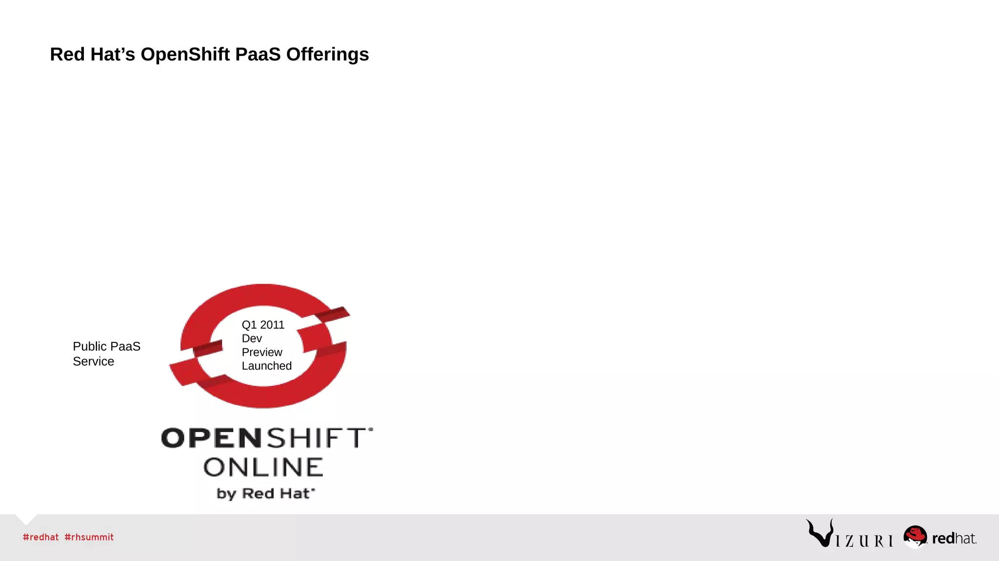 Red Hat’s OpenShift PaaS Offerings
Public PaaS
Service
Q1 2011
Dev
Preview
Launched
 