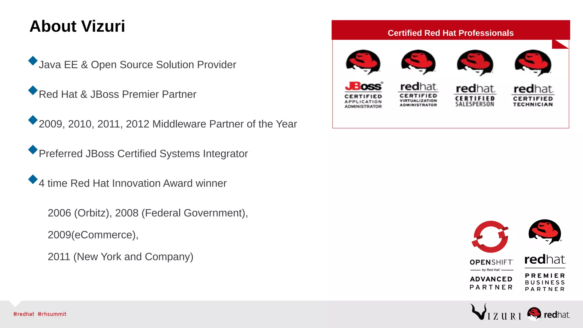 Vizuri Division
Java EE & Open Source Solution Provider
Red Hat & JBoss Premier Partner
2009, 2010, 2011, 2012 Middleware Partner of the Year
Preferred JBoss Certified Systems Integrator
4 time Red Hat Innovation Award winner
2006 (Orbitz), 2008 (Federal Government),
2009(eCommerce),
2011 (New York and Company)
Certified Red Hat ProfessionalsAbout Vizuri
 