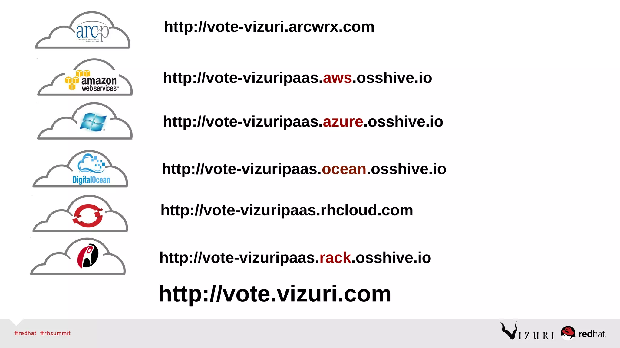 http://vote.vizuri.com
http://vote-vizuri.arcwrx.com
http://vote-vizuripaas.azure.osshive.io
http://vote-vizuripaas.ocean.osshive.io
http://vote-vizuripaas.rhcloud.com
http://vote-vizuripaas.rack.osshive.io
http://vote-vizuripaas.aws.osshive.io
 