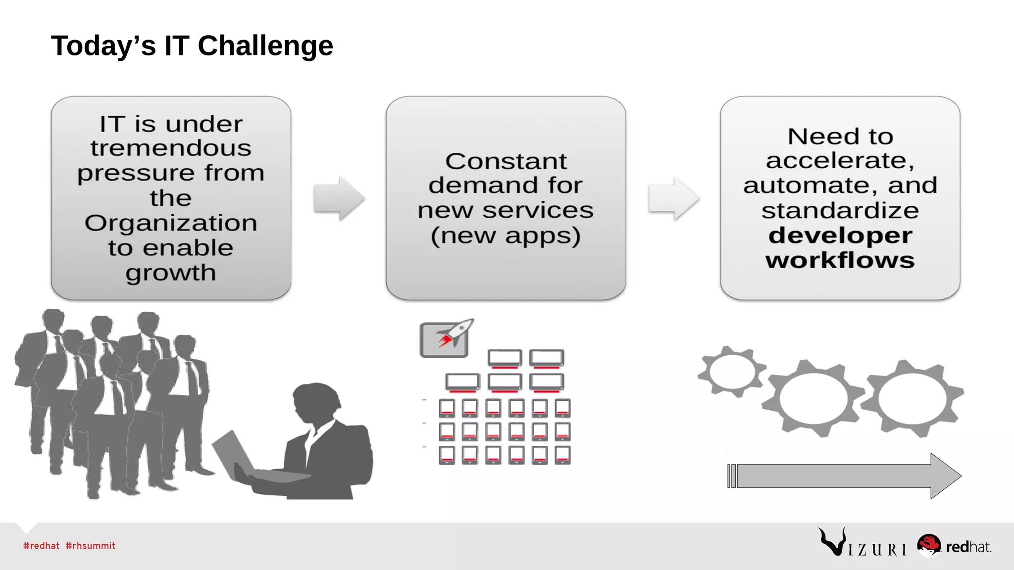 Today’s IT Challenge
 