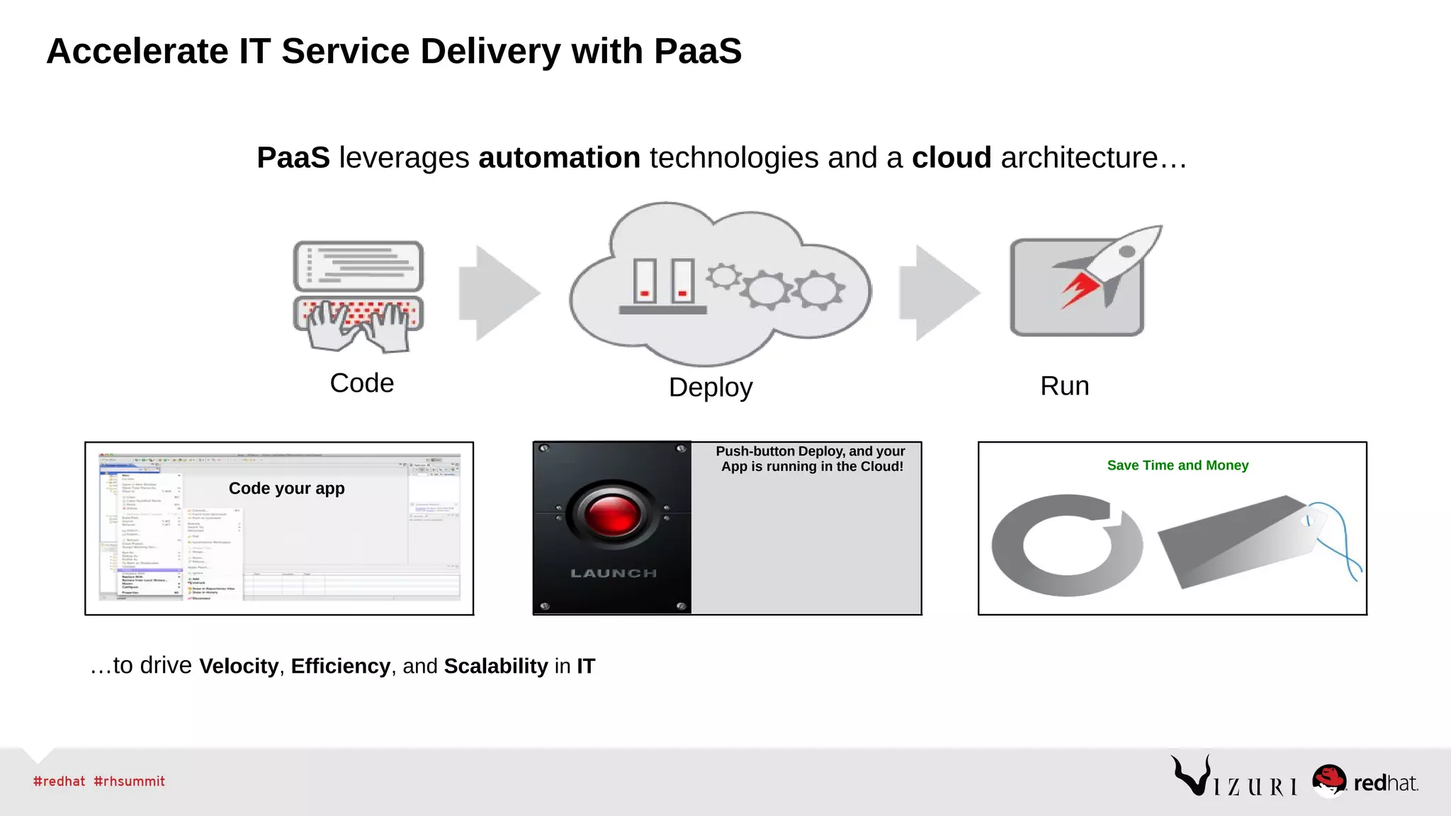 Code Deploy Run
Save Time and Money
Code your app
Push-button Deploy, and your
App is running in the Cloud!
…to drive Velocity, Efficiency, and Scalability in IT
PaaS leverages automation technologies and a cloud architecture…
Accelerate IT Service Delivery with PaaS
 