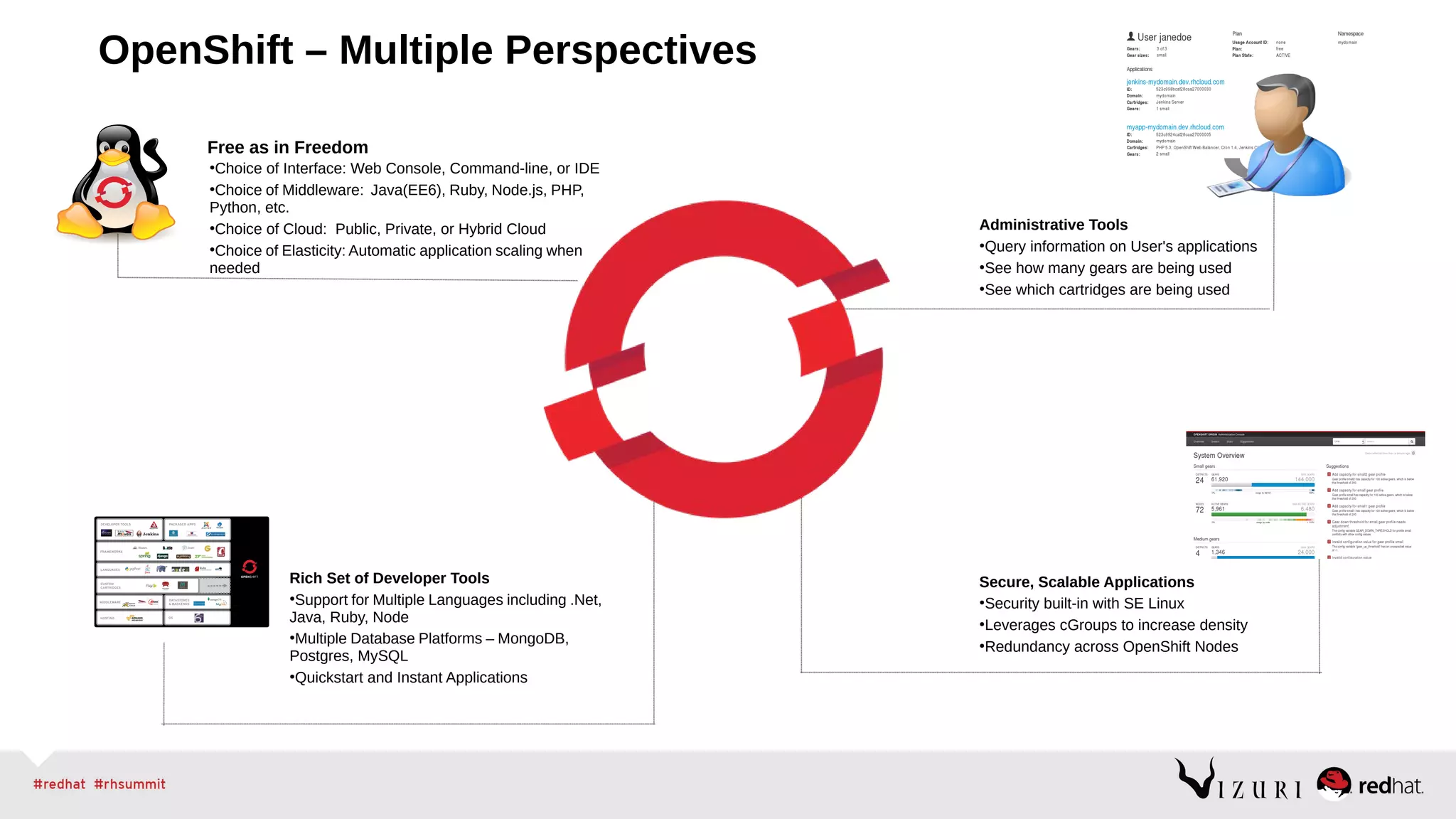 Rich Set of Developer Tools
●
Support for Multiple Languages including .Net,
Java, Ruby, Node
●
Multiple Database Platforms – MongoDB,
Postgres, MySQL
●
Quickstart and Instant Applications
Secure, Scalable Applications
●
Security built-in with SE Linux
●
Leverages cGroups to increase density
●
Redundancy across OpenShift Nodes
Administrative Tools
●
Query information on User's applications
●
See how many gears are being used
●
See which cartridges are being used
Free as in Freedom
●
Choice of Interface: Web Console, Command-line, or IDE
●
Choice of Middleware: Java(EE6), Ruby, Node.js, PHP,
Python, etc.
●
Choice of Cloud: Public, Private, or Hybrid Cloud
●
Choice of Elasticity: Automatic application scaling when
needed
OpenShift – Multiple Perspectives
 