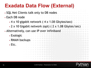 © 2015 Pythian – Presentation for DOAG
Exadata Data Flow (External)
16
• SQL Net Clients talk only to DB nodes
• Each DB node
• 4 x 10 gigabit network ( 4 x 1.08 Gbytes/sec)
• 2 x 10 Gigabit network (opt) ( 2 x 1.08 Gbytes/sec)
• Alternatively, can use IP over infiniband
• Exalogic
• RMAN backups
• Etc.
 