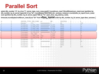 © 2015 Pythian – Presentation for DOAG
Parallel Sort
30
select dfo_number "d", tq_id as "t", server_type, num_rows,rpad('x',round(num_rows*10/nullif(max(num_rows) over (partition by
dfo_number, tq_id, server_type),0)),'x') as "pr", round(bytes/1024/1024) mb, process, instance i,round(ratio_to_report (num_rows)
over (partition by dfo_number, tq_id, server_type)*100) as "%", open_time, avg_latency, waits,
timeouts,round(bytes/nullif(num_rows,0)) as "b/r” from v$pq_tqstat order by dfo_number, tq_id, server_type desc, process;;
d t SERVER_TYPE NUM_ROWS pr MB PROCESS I %
1 0 Ranger 372 xxxxxxxxxx 2 QC 1 100
1 0 Producer 2,692,340 xxxxxxxxxx 9,161 P002 1 27
1 0 Producer 2,499,910 xxxxxxxxx 8,506 P002 2 25
1 0 Producer 2,692,340 xxxxxxxxxx 9,161 P003 2 27
1 0 Producer 2,115,410 xxxxxxxx 7,198 P003 1 21
1 0 Consumer 6,146,614 xxxxxxxxxx 20,915 P000 2 61
1 0 Consumer 781,680 x 2,660 P000 1 8
1 0 Consumer 1,968,128 xxx 6,697 P001 2 20
1 0 Consumer 1,103,578 xx 3,755 P001 1 11
1 1 Producer 13 x 0 P000 1 5
1 1 Producer 212 xxxxxxxxxx 1 P000 2 84
1 1 Producer 13 x 0 P001 2 5
1 1 Producer 13 x 0 P001 1 5
1 1 Consumer 200 xxxxxxxxxx 1 QC 1 100
 