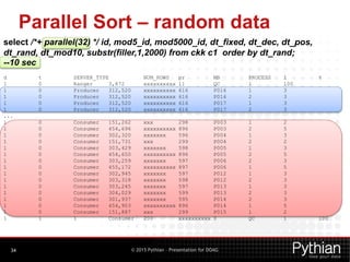 © 2015 Pythian – Presentation for DOAG
Parallel Sort – random data
34
select /*+ parallel(32) */ id, mod5_id, mod5000_id, dt_fixed, dt_dec, dt_pos,
dt_rand, dt_mod10, substr(filler,1,2000) from ckk c1 order by dt_rand;
--10 sec
d t SERVER_TYPE NUM_ROWS pr MB PROCESS I %
1 0 Ranger 3,872 xxxxxxxxxx 11 QC 1 100
1 0 Producer 312,520 xxxxxxxxxx 616 P016 1 3
1 0 Producer 312,520 xxxxxxxxxx 616 P016 2 3
1 0 Producer 312,520 xxxxxxxxxx 616 P017 1 3
1 0 Producer 312,520 xxxxxxxxxx 616 P017 2 3
...
1 0 Consumer 151,262 xxx 298 P003 1 2
1 0 Consumer 454,696 xxxxxxxxxx 896 P003 2 5
1 0 Consumer 302,320 xxxxxxx 596 P004 1 3
1 0 Consumer 151,731 xxx 299 P004 2 2
1 0 Consumer 303,429 xxxxxxx 598 P005 1 3
1 0 Consumer 454,650 xxxxxxxxxx 896 P005 2 5
1 0 Consumer 303,259 xxxxxxx 597 P006 2 3
1 0 Consumer 455,172 xxxxxxxxxx 897 P006 1 5
1 0 Consumer 302,945 xxxxxxx 597 P012 1 3
1 0 Consumer 303,318 xxxxxxx 598 P012 2 3
1 0 Consumer 303,245 xxxxxxx 597 P013 1 3
1 0 Consumer 304,029 xxxxxxx 599 P013 2 3
1 0 Consumer 301,937 xxxxxxx 595 P014 2 3
1 0 Consumer 454,903 xxxxxxxxxx 896 P014 1 5
1 0 Consumer 151,887 xxx 299 P015 1 2
1 1 1 Consumer 200 xxxxxxxxxx 0 QC 1 100
 