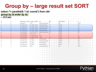© 2015 Pythian – Presentation for DOAG
select /*+ parallel(4) */ id, count(*) from ckk
group by id order by id;
-- 6.5 sec
Group by – large result set SORT
46
d t SERVER_TYPE NUM_ROWS pr MB PROCESS I %
1 0 Ranger 372 xxxxxxxxxx 0 QC 1 100
1 0 Producer 2,499,910 xxxxxxxxx 17 P002 1 25
1 0 Producer 2,692,340 xxxxxxxxxx 18 P002 2 27
1 0 Producer 2,500,030 xxxxxxxxx 17 P003 2 25
1 0 Producer 2,307,720 xxxxxxxxx 15 P003 1 23
1 0 Consumer 6,154,678 xxxxxxxxxx 40 P000 2 62
1 0 Consumer 793,712 x 5 P000 1 8
1 0 Consumer 1,095,514 xx 7 P001 1 11
1 0 Consumer 1,956,096 xxx 13 P001 2 20
1 1 Producer 4,391 xxxxxxxx 0 P000 1 24
1 1 Producer 5,379 xxxxxxxxxx 0 P000 2 29
1 1 Producer 4,391 xxxxxxxx 0 P001 2 24
1 1 Producer 4,391 xxxxxxxx 0 P001 1 24
1 1 Consumer 200 xxxxxxxxxx 0 QC 1 100
 